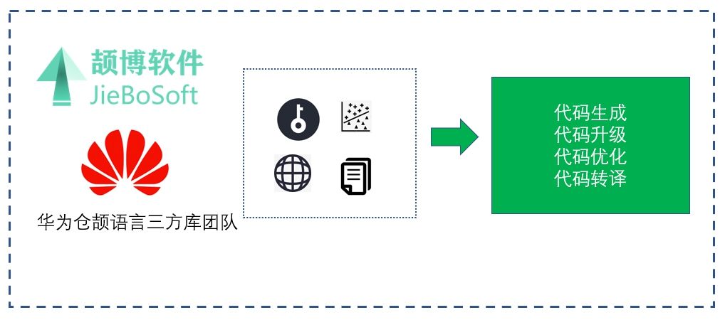 颉博软件参与华为仓颉生态建设