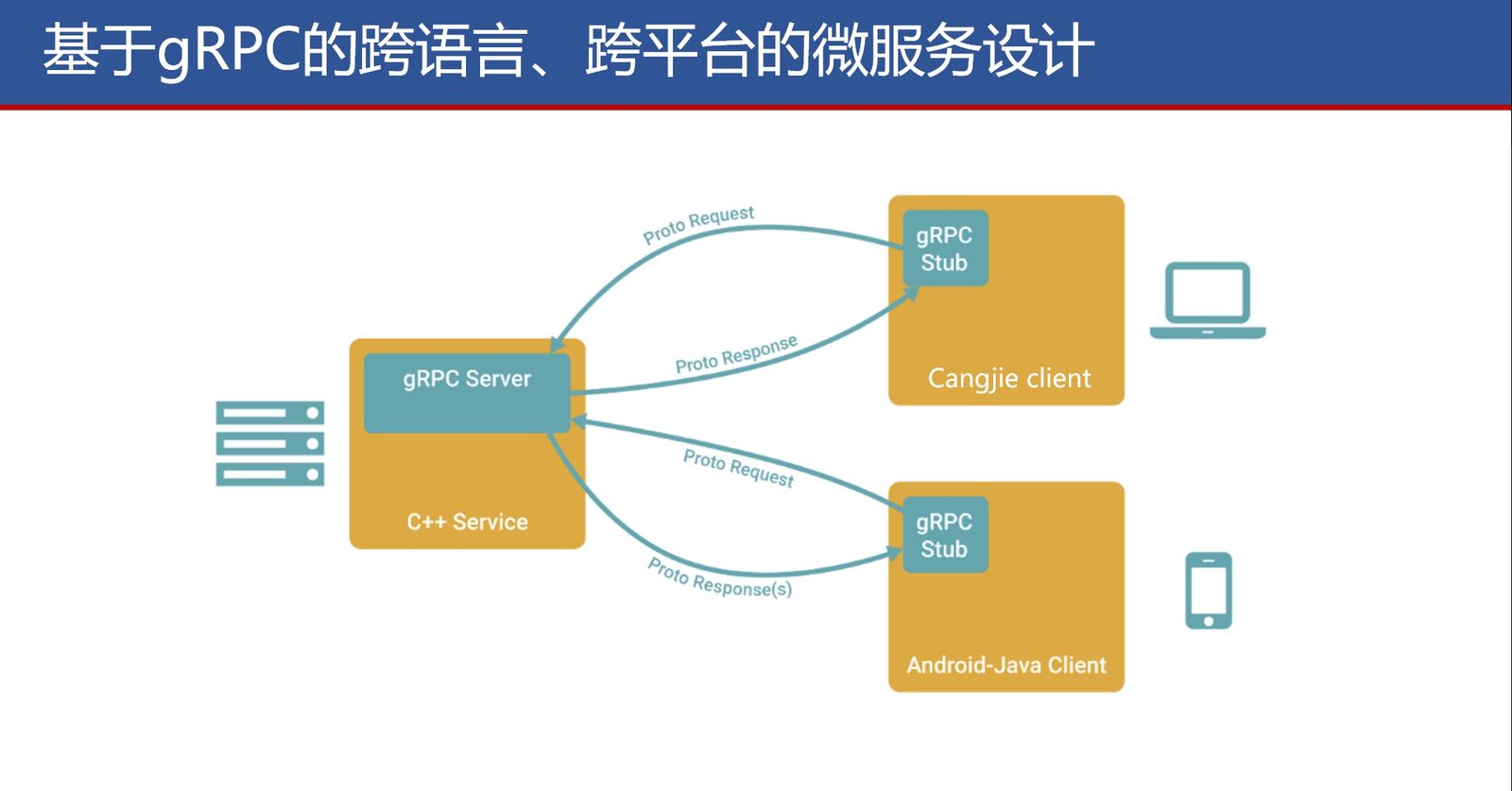基础软件行业方案