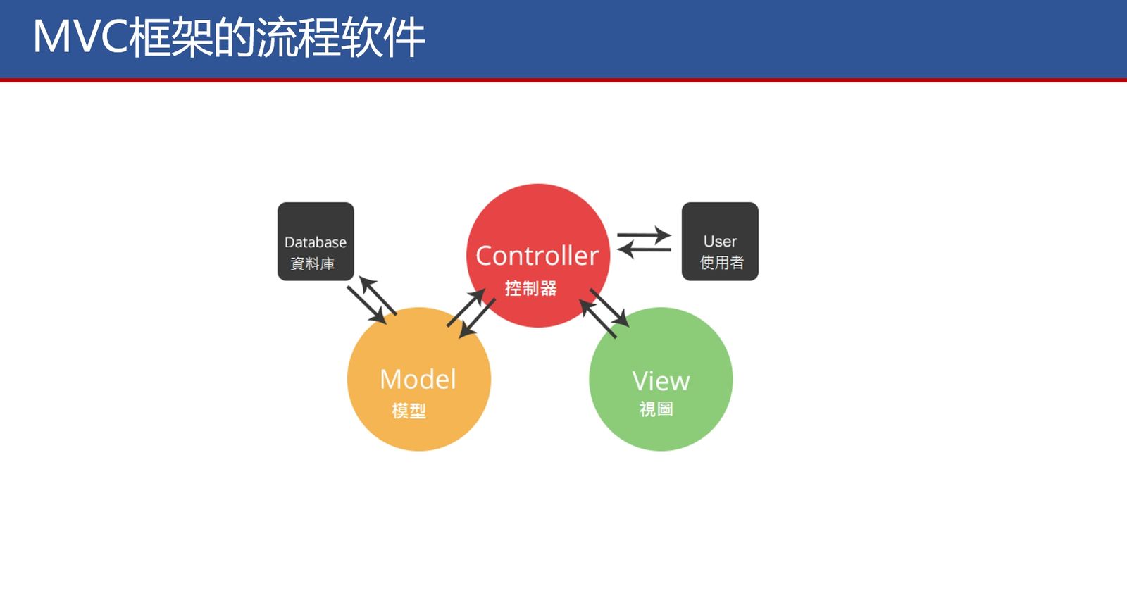 计算视觉行业方案