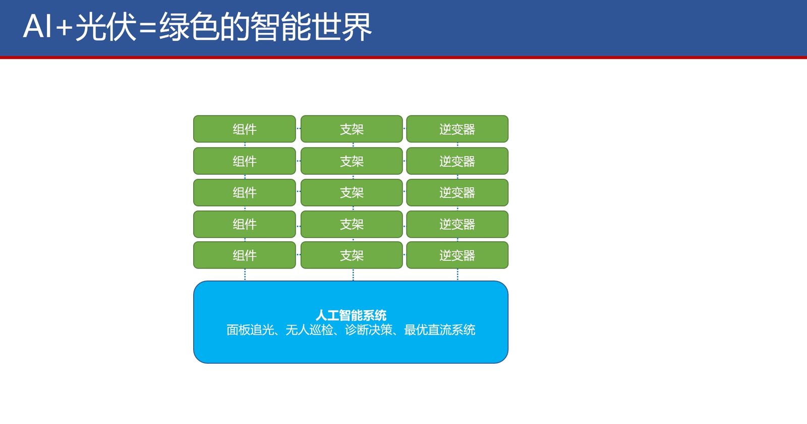 新能源行业方案
